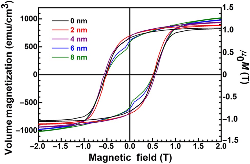 Correlation of Interface Structure with Magnetic Exchange in a Hard/Soft Magnetic Model Nanostructure